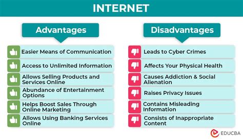 Advantages and Disadvantages of Online Betting .